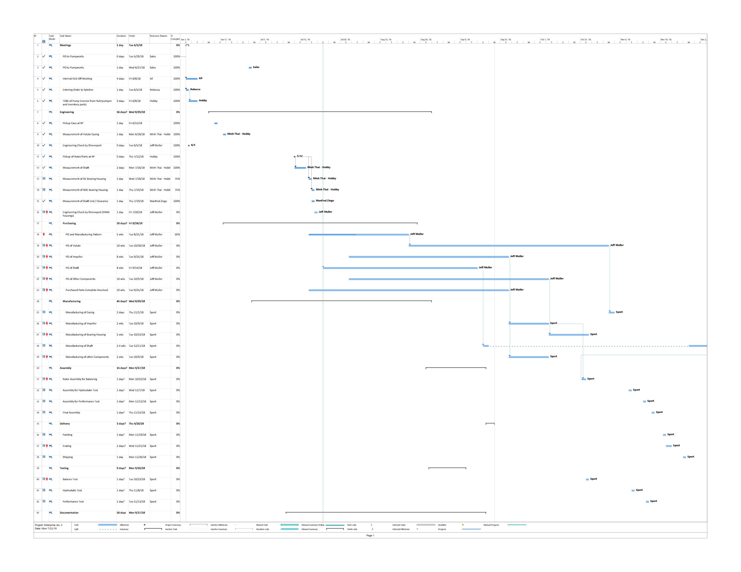 3D Printing Project Management